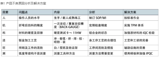 精密钣金加工示意图--湖南晶炬钣金科技有限公司